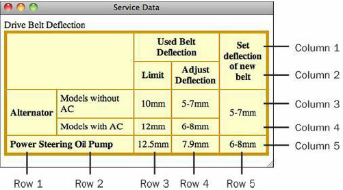 Service Data